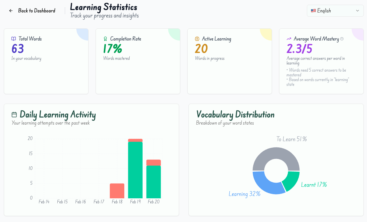 Statistics screenshot placeholder